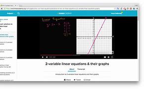 Image result for Khan Academy Math
