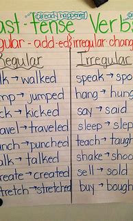 Image result for Verb Tenses Chart