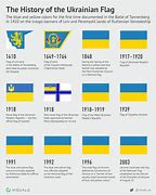 Image result for Ukraine Symbols and Meanings