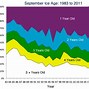 Image result for Artic 1990 vs 2020