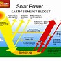 Image result for Life Solar Products