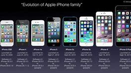 Image result for iPhone Interesting Facts