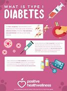 Image result for Type Diabetes 1 Patient