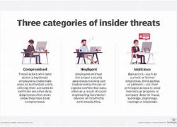 Image result for Insider Cyber Attack