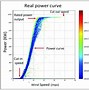 Image result for Wind Turbine Power Generation