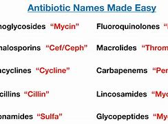 Image result for Country Drug Name List