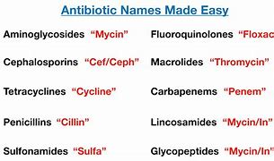 Image result for Drug Medicine Names Word