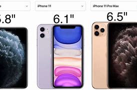 Image result for iPhone 11 Pro Size in Inches