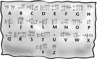 Image result for Sumerian Cuneiform Writing Alphabet
