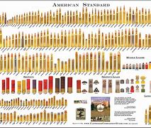 Image result for AR-15 Comparison Chart