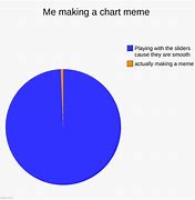 Image result for Chart to Wealth Meme
