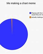 Image result for Guy with the Chart Meme