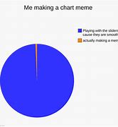Image result for Chart Meme Template