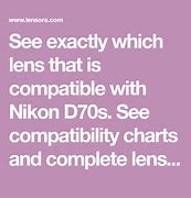 Image result for Canon Lens Size Chart