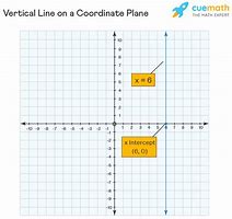 Image result for Vertical Line On Coordinate Plane