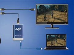 Image result for PS4 Streaming Setup