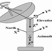 Image result for Monopulse Antenna