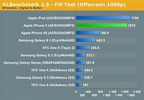 Image result for iPhone GPU Gflops