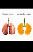 Image result for Lung Extensions Meme