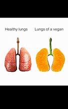 Image result for Lungs Meme