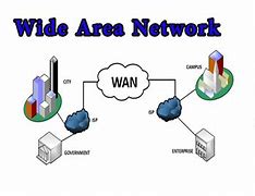 Image result for Wide Area Network