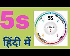 Image result for 5S Lean Hindi
