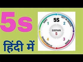 Image result for 5S Hindi Poster