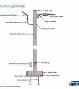 Image result for Street Light Parts