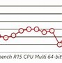 Image result for MacBook RPO 2012 vs 2018 MacBook Pro Benchamrk