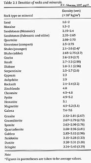 Image result for Stone Density Chart