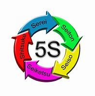 Image result for Penerangan 5S