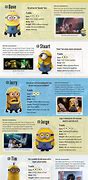 Image result for Minions Names with Pictur