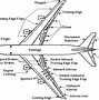 Image result for Main Parts of Airplane
