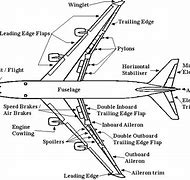 Image result for Airplane Label Parts