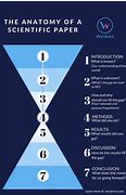 Image result for Structure of a Research Paper