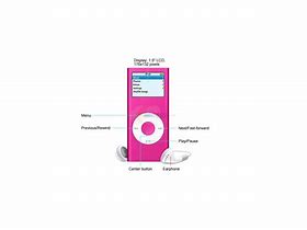 Image result for iPod 2nd Generation Pink