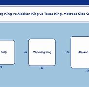 Image result for Queen vs Alaska King
