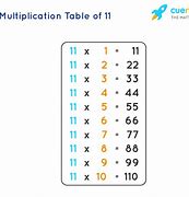 Image result for 11 Times Table Trick