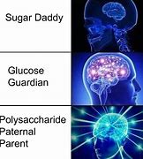 Image result for Sugar Cycle Meme