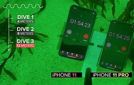 Image result for Is the iPhone X Waterproof