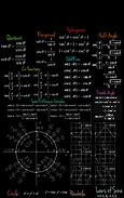 Image result for Math Cheat Sheet PDF