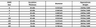 Image result for Automotive Battery Cable Size Chart