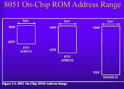 Image result for Computer Memory ROM Chip