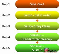 Image result for 5S Steps