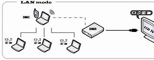 Image result for Apachie Wi-Fi TV Dongle