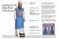 Image result for Biblical Priestly Garments