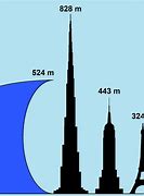 Image result for 500 Meters Tall