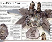 Image result for Star Wars Episode 3 Yoda Spaceship