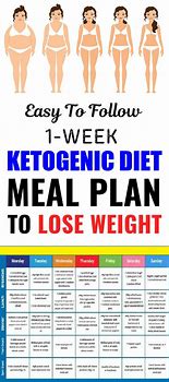Image result for Extreme Diet Plan