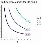 Image result for Utility Function